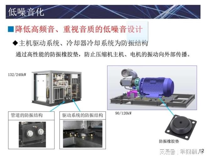 2025年12月空气压缩机厂家推荐：技术与适配解析